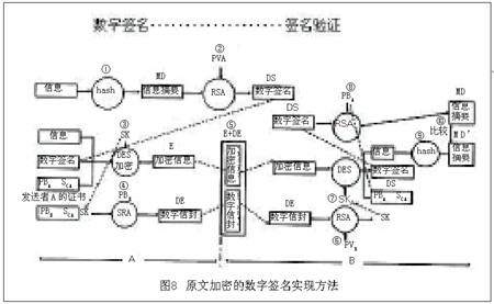 电子签名的技术实现(图八)
