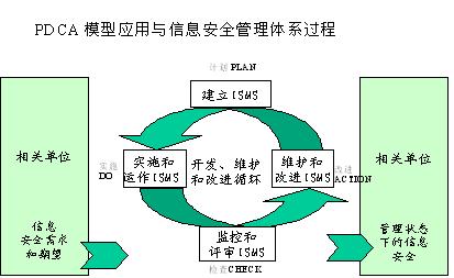信息安全管理:标准、理解与实施(图四)