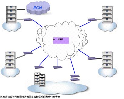 ������VoIP���������ڿ����˾��Ӧ�ã�ͼһ��