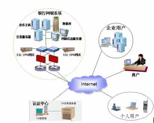 ArrayNetworks�������а�ȫ������������ͼһ��