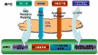 ArrayNetworks�������а�ȫ������������ͼ����