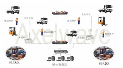 �ۿ���ͷ����·������������Ӧ�ã�ͼһ��