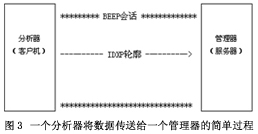 IDS的标准化(1)(图三)
