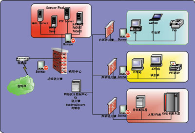 IDS:安全新亮点(2)