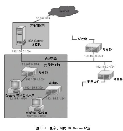 ISA教程 附录B的问题和答案(2)(图一)