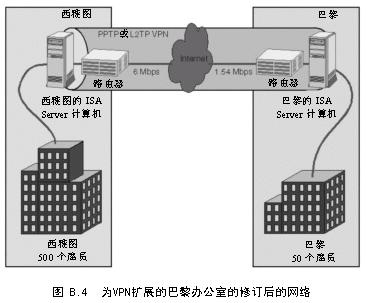 ISA教程 附录B的问题和答案(2)(图二)