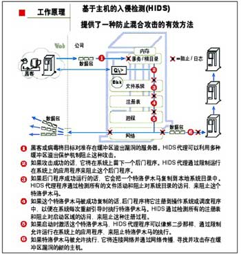 HIDS增强主机的安全性
