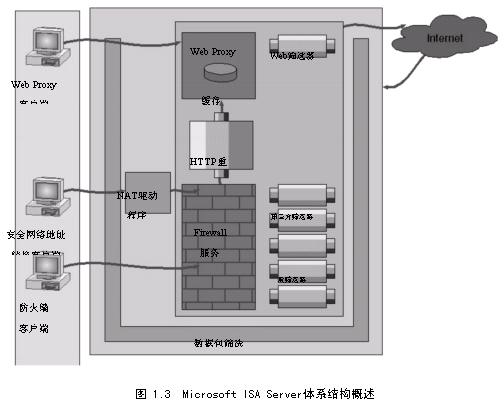 ISA Server概述(2)