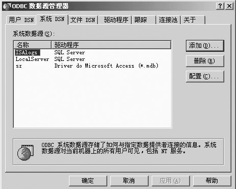 用SQL Server 2000管理ISA Server的活动记录(2)(图一)