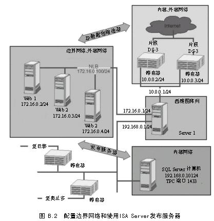 ISA教程 附录B 在复杂网络中部署和管理(2)(图一)