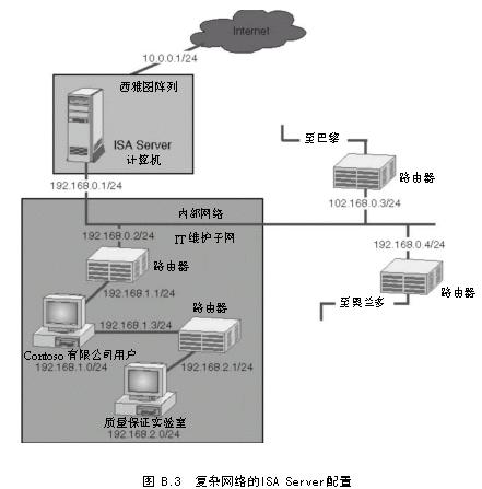 ISA教程 附录B 在复杂网络中部署和管理(2)(图二)
