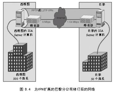 ISA教程 附录B 在复杂网络中部署和管理(2)(图三)