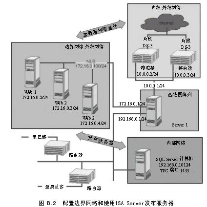 ISA教程 附录B的问题和答案(1)(图二)