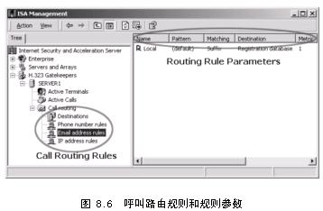 ISA使用路由H.323 Gatekeeper会议呼叫(1)(图一)