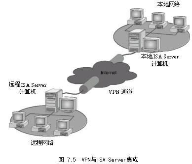 ��ISA ServerΪ����ר�������ṩ��ȫ���ϣ�1��