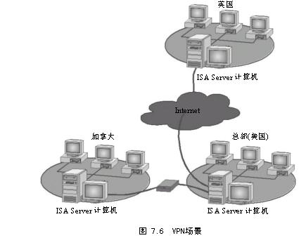��ISA ServerΪ����ר�������ṩ��ȫ���ϣ�3��