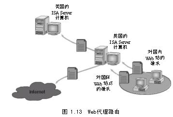 ISA Server���������2����ͼ����