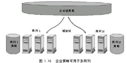ISA Server���������3����ͼ����
