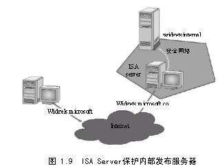 ISA Server Firewall��飨2��