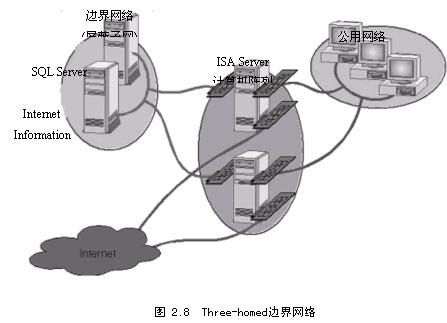 规划ISA Server安装(4)(图六)