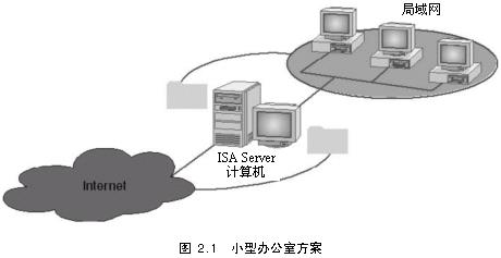 �滮ISA Server��װ��3����ͼһ��