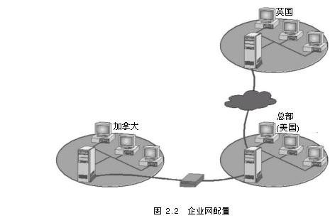 �滮ISA Server��װ��3����ͼ����