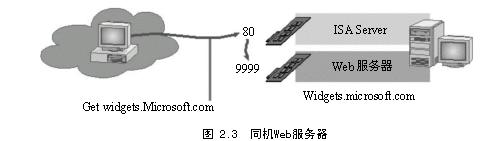 规划ISA Server安装(4)(图一)