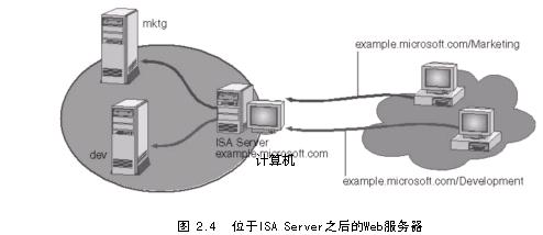 规划ISA Server安装(4)(图二)