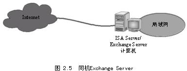 规划ISA Server安装(4)(图三)