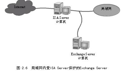 规划ISA Server安装(4)(图四)