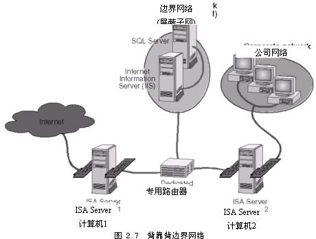 规划ISA Server安装(4)(图五)