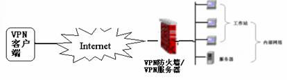 边界防火墙的应用(3)(图三)