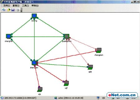 VPN������ǽ���а�ȫ����ƽ̨��ͼ����