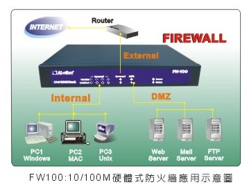 新一代的硬件防火墙:友旺FW-100(图三)