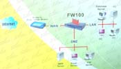 新一代的硬件防火墙:友旺FW-100(图四)
