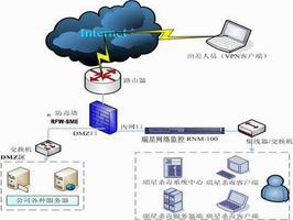 中、小企业网络安全整体解决方案
