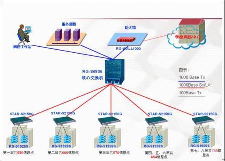 校园网守护神:锐捷RG-WALL1000防火墙