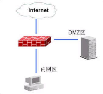 全方位讲解硬件防火墙的选择(3)(图一)