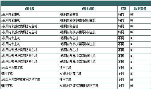 MPLS VPN网络技术构建(图二)