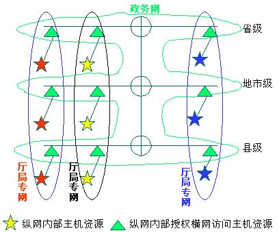 MPLS VPN网络技术构建(图三)