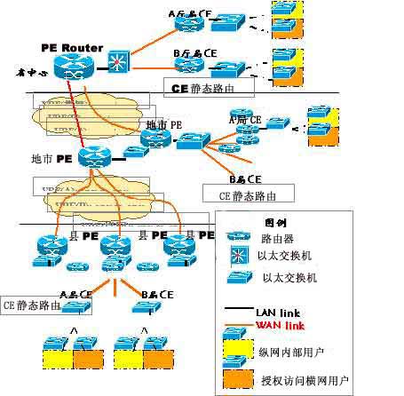 MPLS VPN网络技术构建(图四)