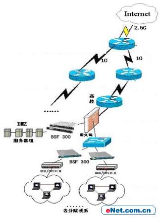 ��ҵInternet����VPN<STRONG><A href=
