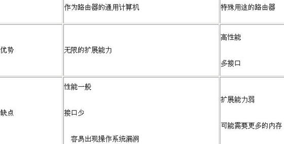 娓娓道来:设计防火墙系统的必要性(图三)