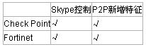 落叶知秋看防范 2005千兆防火墙测试补遗(图四)