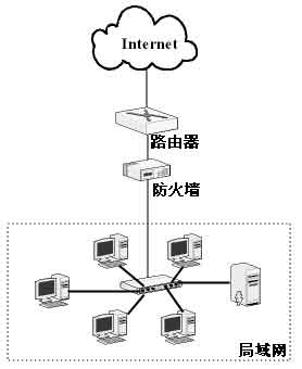 防火墙基础知识与常见相关术语