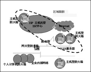 �˽����ǽ֮���ջ��루ͼһ��