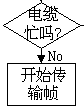 ����ý����ʿ���(MAC)��ͼ�ģ�
