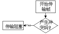 ����ý����ʿ���(MAC)��ͼ����