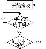 ����ý����ʿ���(MAC)��ͼ�ˣ�