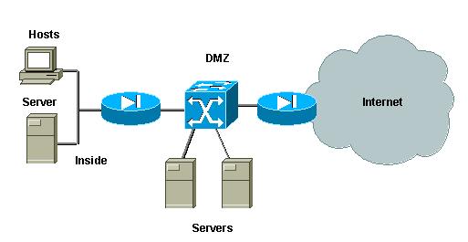����˽��VLAN��VLAN���ʿ����б������磨ͼ����